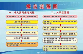 學歷職稱、職業證件與就業創業咨詢 構建終身教育的職業發展生態